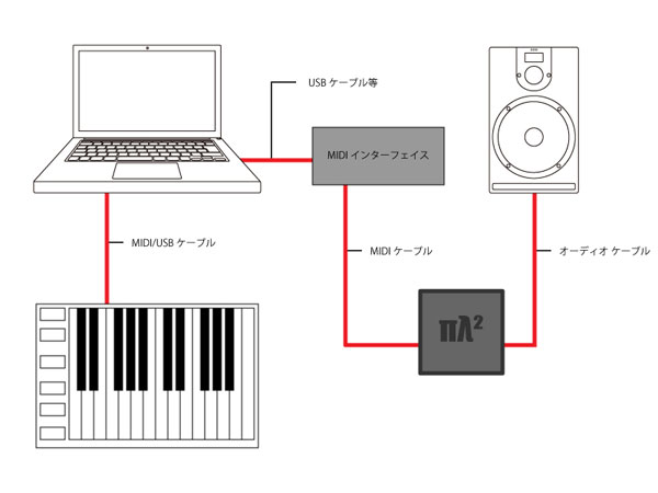 πλ2接続図